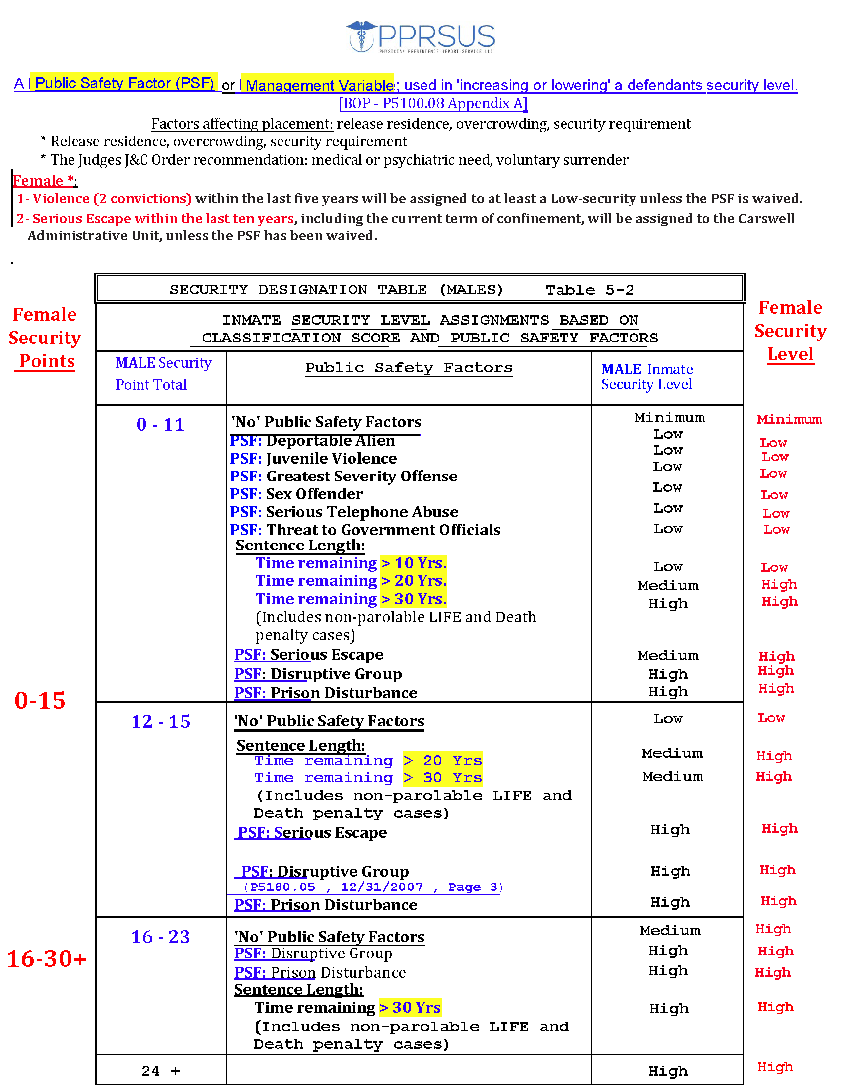 Federal Sentencing: From PSR Preparation To Drafting The BOP Placement ...